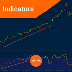 The 9 Best & Most Accurate Trend Indicators for Day Trading