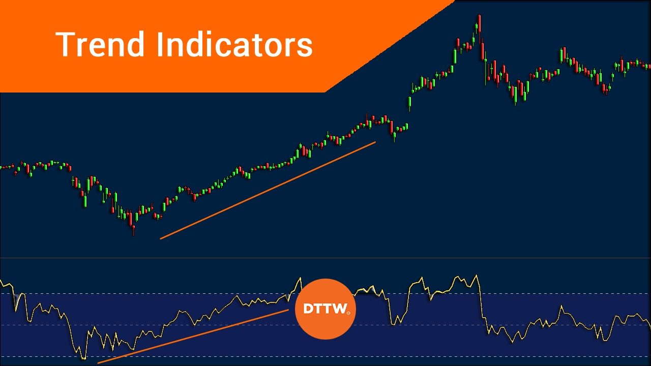 trading trend indicators