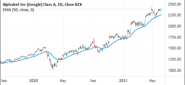 ema trend trading