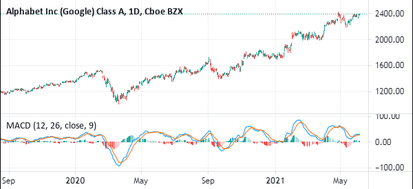 macd trend trading