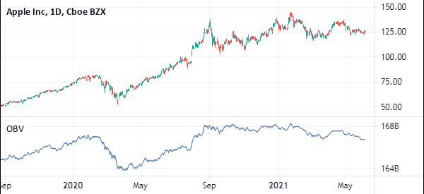 obv trend trading