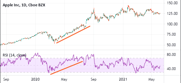rsi trend trading