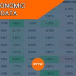 Why the Economic Data Matters to Traders (and Which Ones)