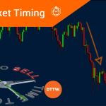How Does Market Timing Fit (and When) into Day Trading?