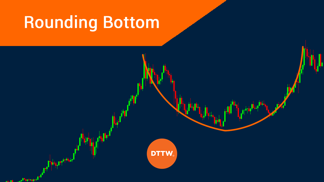 rounding bottom pattern