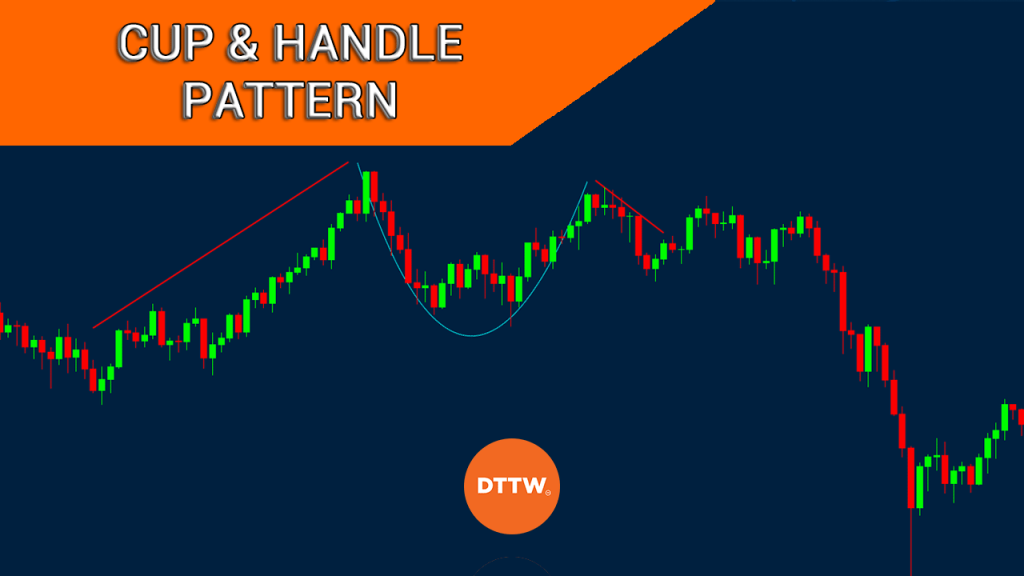 Inverse Cup And Handle Pattern (Updated 2023)