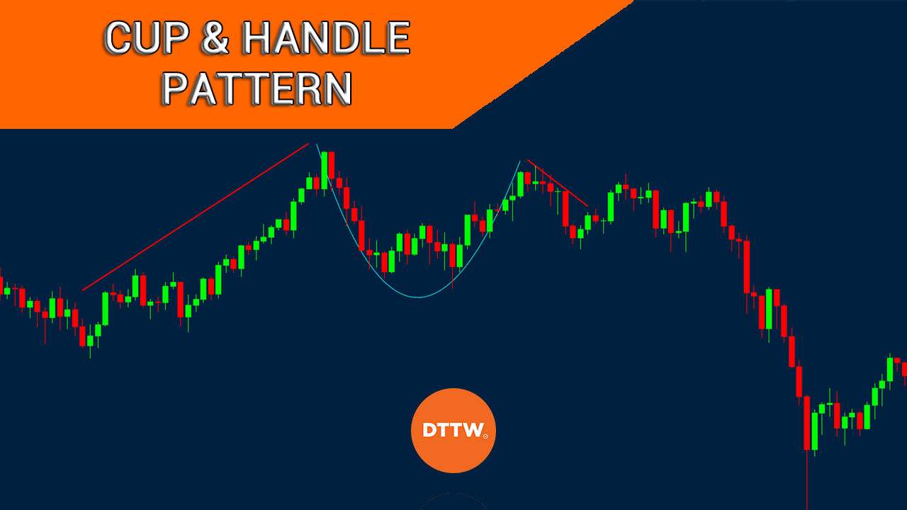 The Cup and Handle Chart Pattern (Trading Guide)