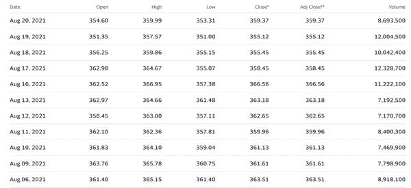 example of relative volume in fb shares