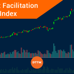 How to Use the Market Facilitation Index (MFI) in Trading