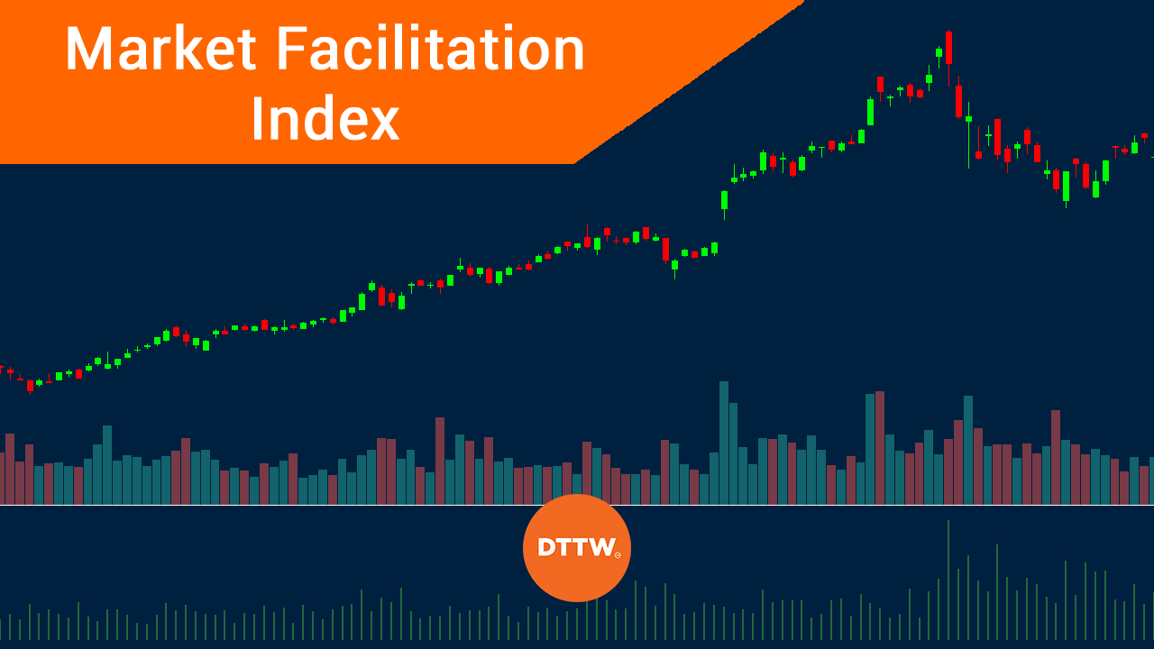 market facilitation index