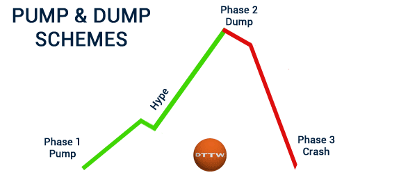 stages of a pump and dump scheme