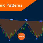 Harmonic Patterns, What Are They? The Best Ones to Know
