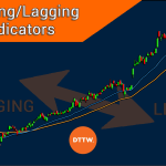 Leading Vs Lagging Indicators: Differences and Applications