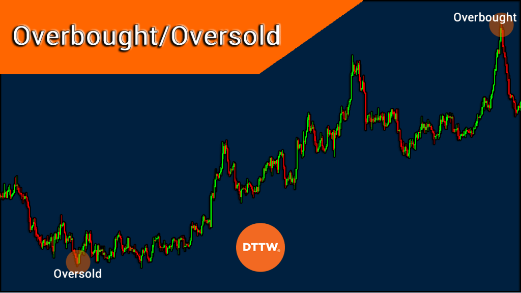 Identifying Overbought and Oversold Levels in Stocks DTTW™