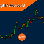 Identifying Overbought and Oversold Levels in Stocks