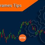 How to Find Better Trades With Multi-Timeframe Analysis