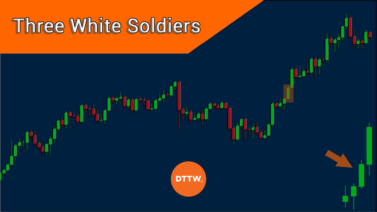 three white soldiers candlestick pattern