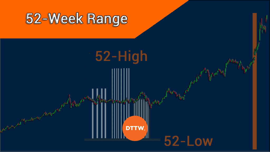 52-week high and low