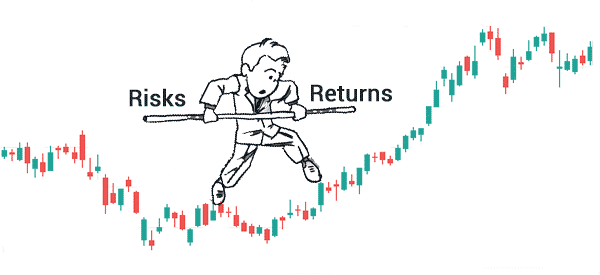risks management in day trading