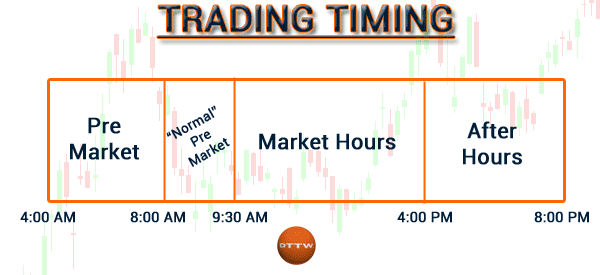trading timing