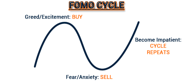 fomo cycle