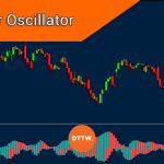 Gator Oscillator: the 4 Phases to Analyze Charts