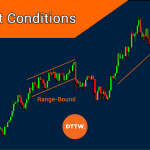 3 Winning Trading Strategies for Range-Bound Markets - DTTW™