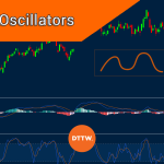 The 7 Best Oscillators You Can Use in Day Trading