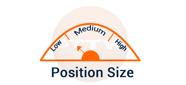 levels of position sizing