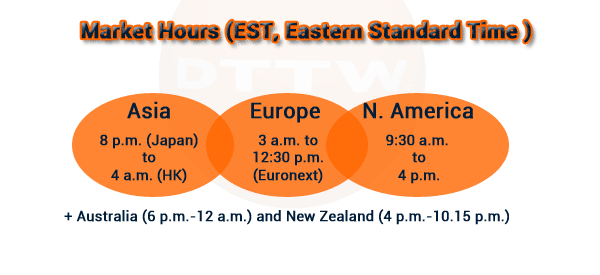 market hours intersections