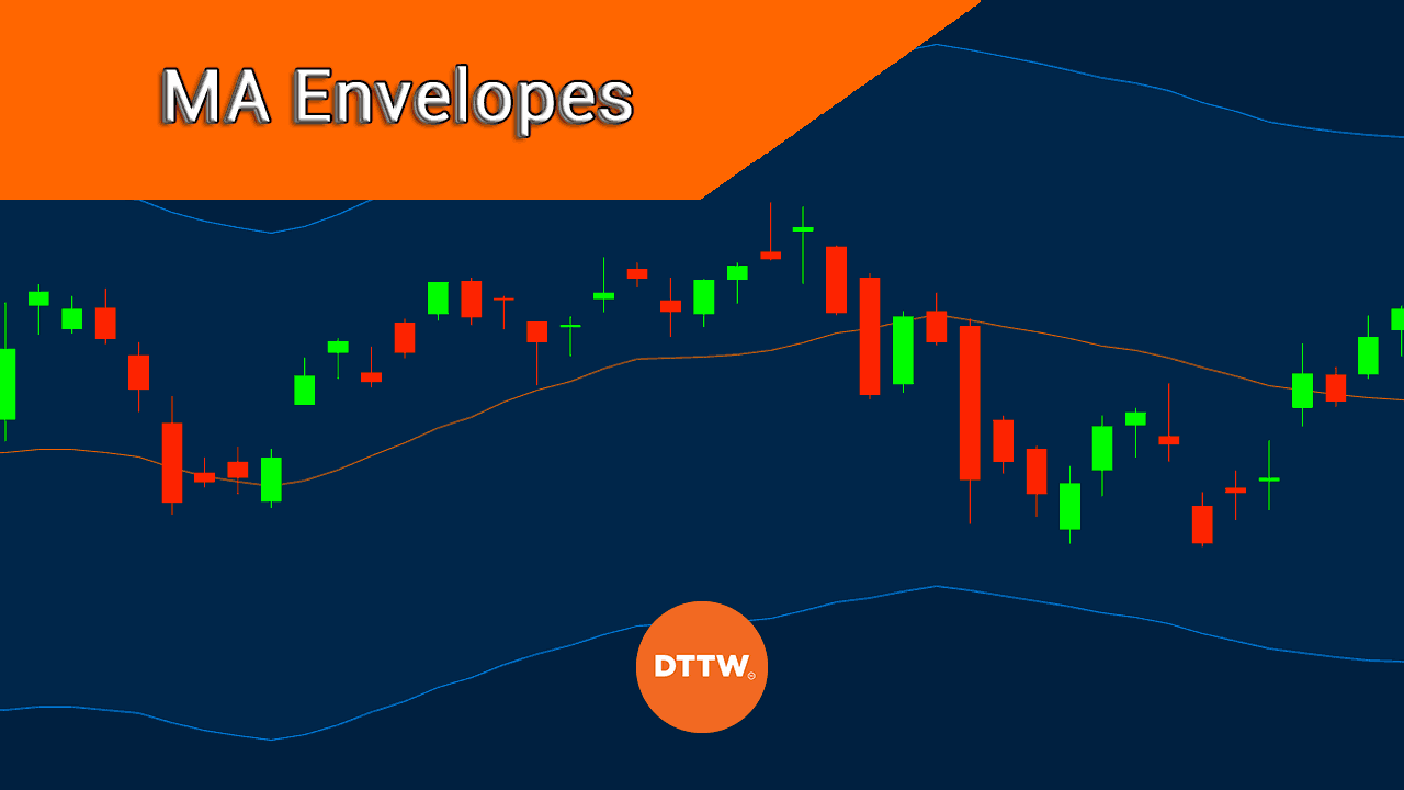 moving average envelopes ma