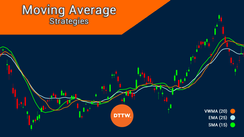 moving average strategies