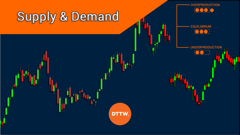 Supply and Demand Figuring out the Core of Day Trading DTTW™
