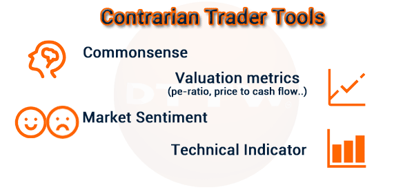 tools for contrarian traders