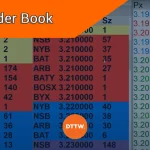 Order Book: Definition, Understanding & Trading Strategies