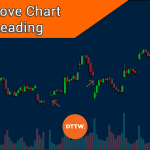 Best Day Trading Patterns to Improve Your Chart Reading!!