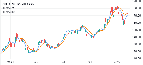 tema 25 vs 50 days