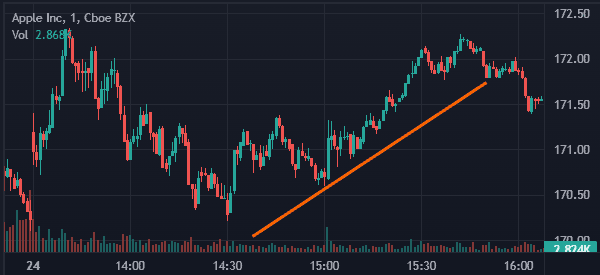 one-time-payment-1 - Scalp Trading Made Super Easy