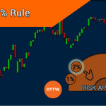 The 2% Rule: Risk Management with no (Excessive) Restrictions