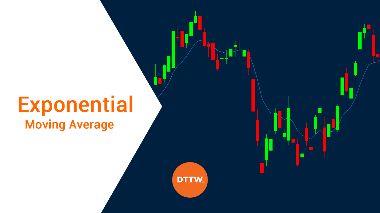 exponential moving average ema