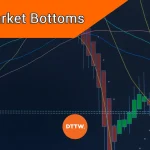 Find Profitable Market Bottoms in the Stock Market