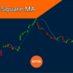 Least Square Moving Average: How to Predict the Next Asset's Movement