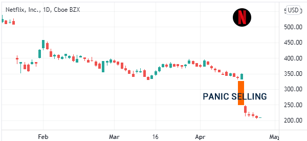Netflix panic selling