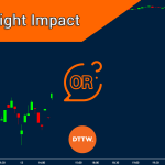How Overnight Action Can Gauge Market Sentiment