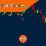 The Shadow of a Candlestick: Here's Why You Must Analyze It