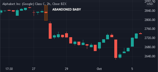 abandoned baby reversal pattern