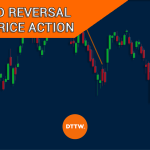 How to Spot Trend Reversals Using ONLY Price Action