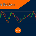 Triple Bottom Pattern: Chart Formation & Trading Strategies
