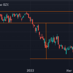 3 Sure Signs A Breakout Trade Will Fail (Which You May Miss)