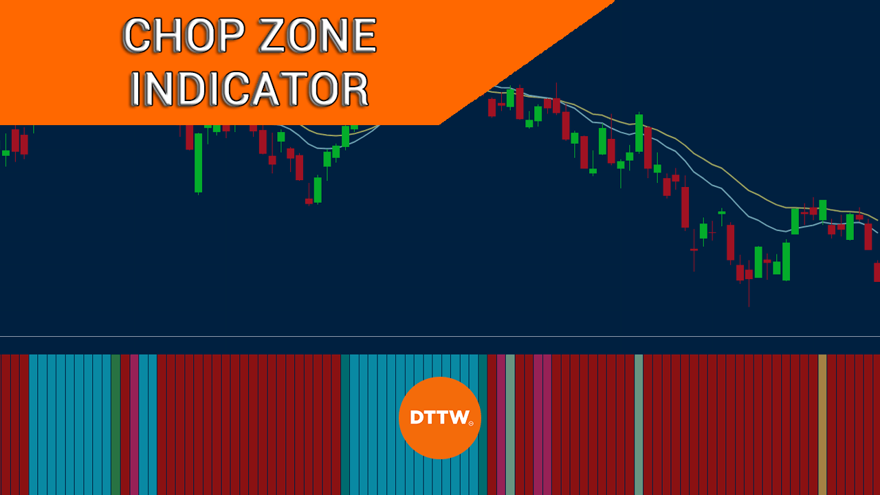 Chop Zone Indicator Is the Asset Ranging or Trending?